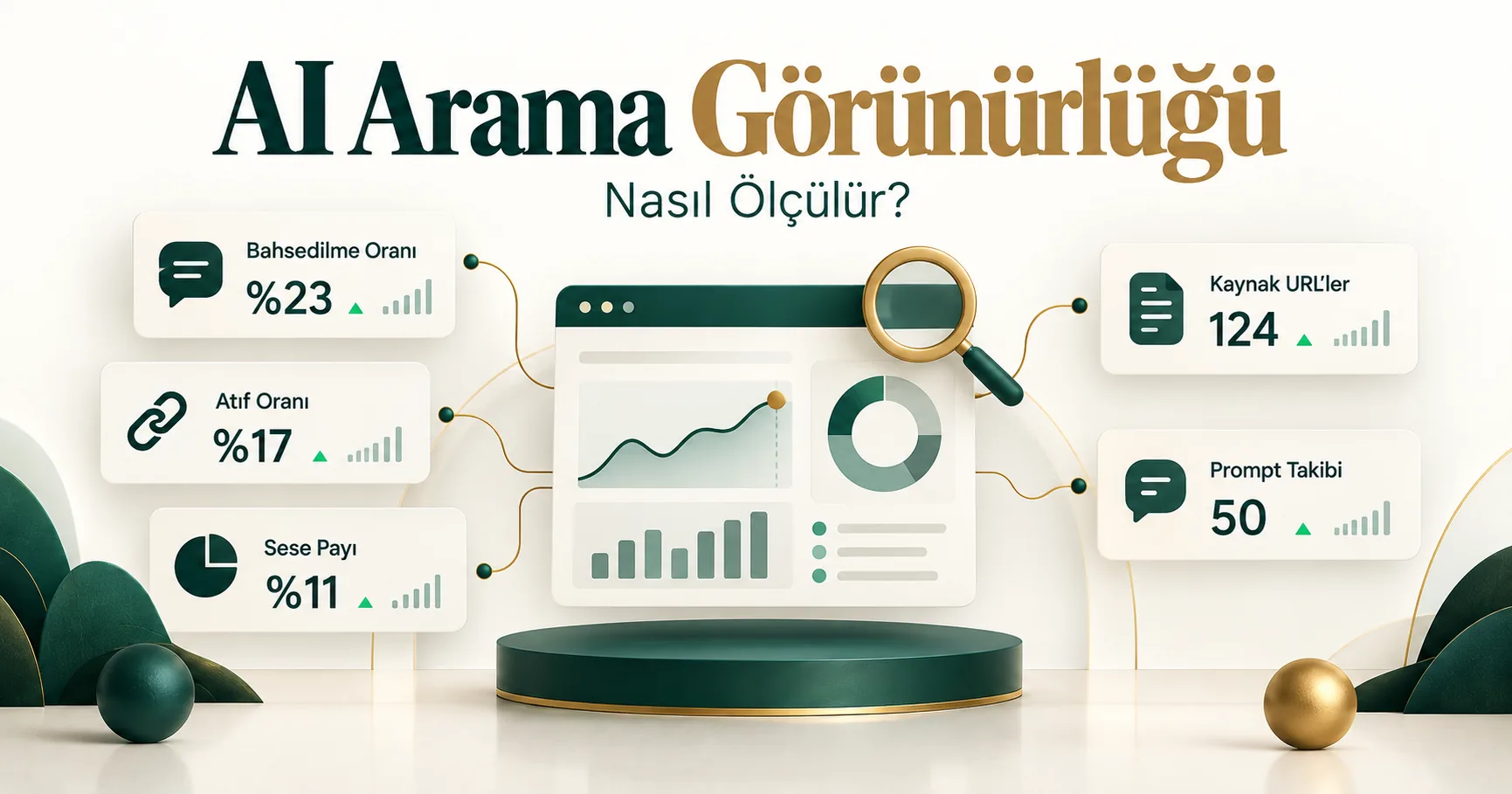 AI Arama Görünürlüğü Nasıl Ölçülür?
