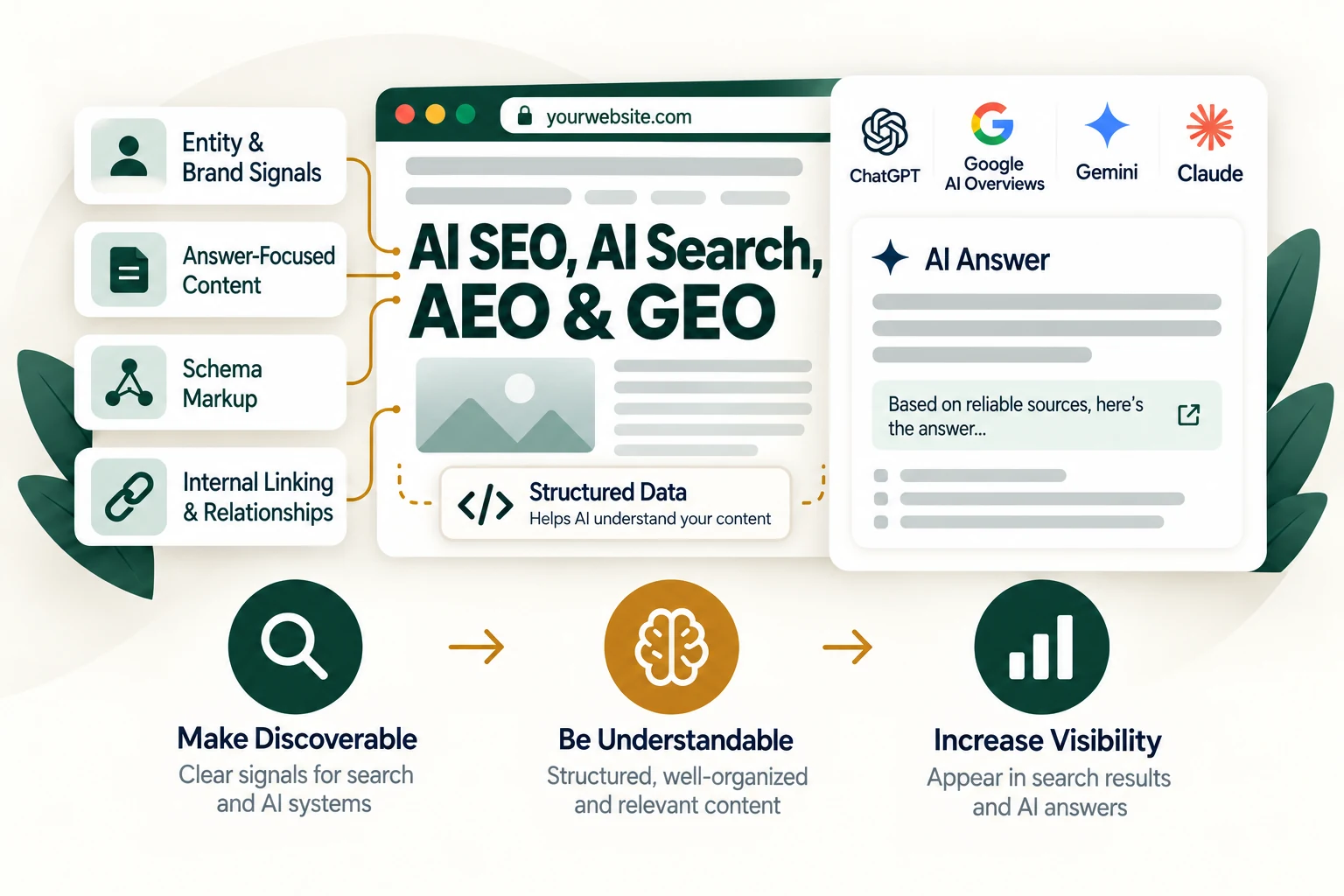 AI Search Optimization