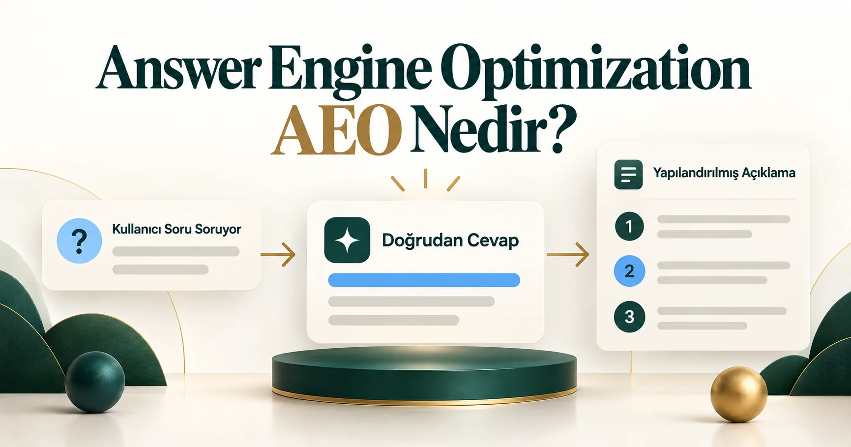 Answer Engine Optimization (AEO) Nedir? Yanıt Motoru Optimizasyonu Rehberi