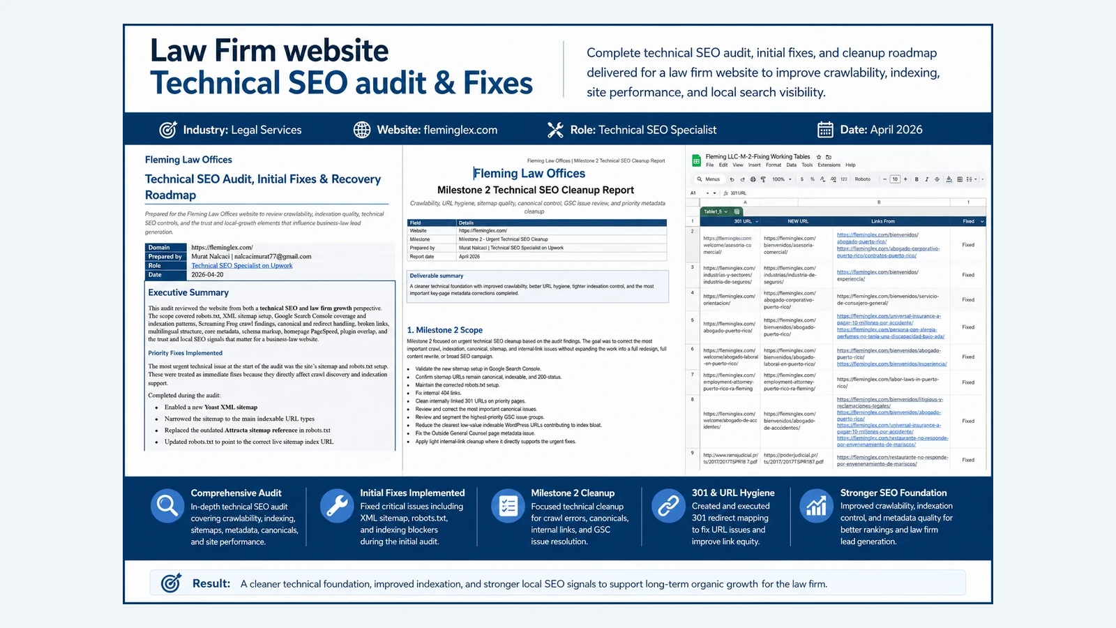 WordPress Technical SEO audit and fixes