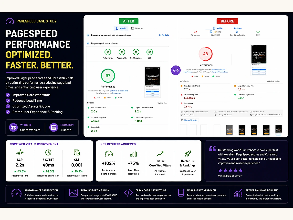PageSpeed and Core Web Vitals optimization case study with before and after results