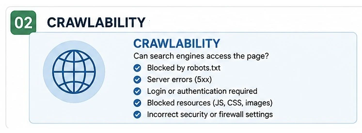 Crawlability checks covering robots.txt, HTTP status codes, server access, and essential page resources