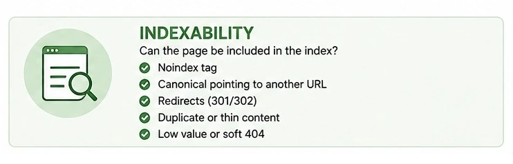 Indexability checks for determining whether an important webpage can appear in Google Search