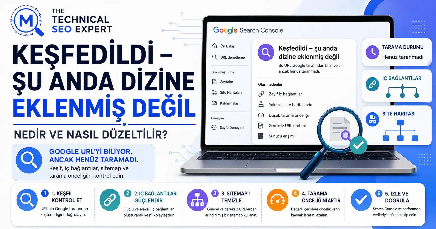 Search Console’da Keşfedildi – şu anda dizine eklenmiş değil durumunu, tarama durumu, iç bağlantılar ve sitemap sinyalleriyle gösteren Türkçe görsel.