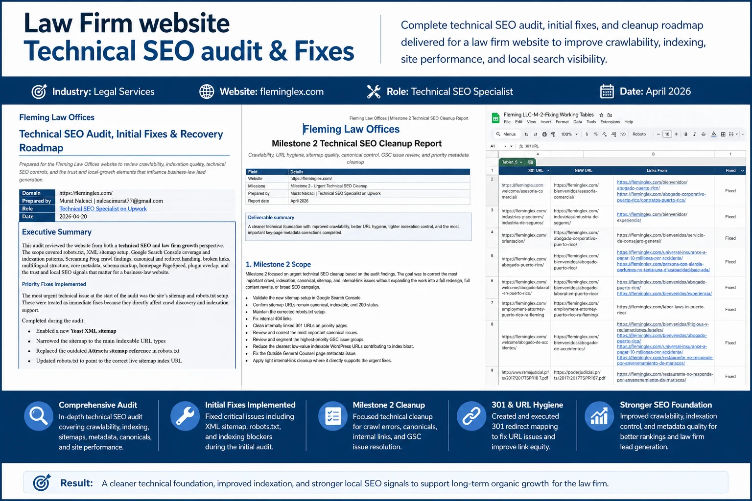 WordPress and Elementor Technical SEO fixes