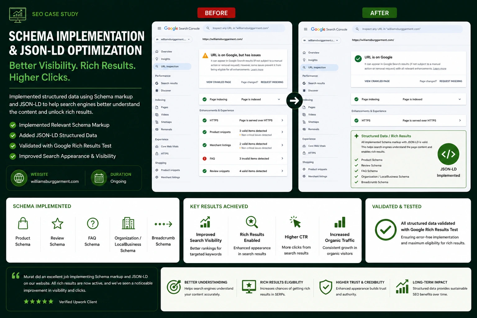 Schema implementation and JSON-LD optimization case study