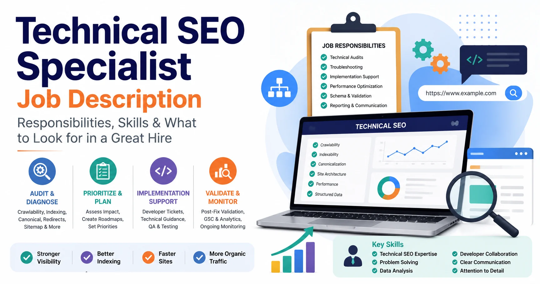 Technical SEO Specialist job description showing responsibilities, skills, audits, implementation support, and validation