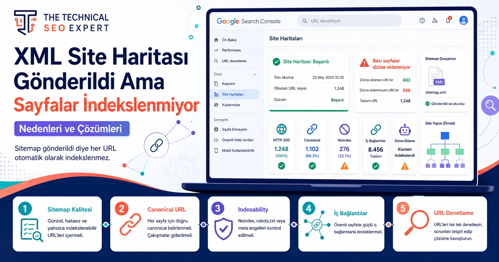Google Search Console Site Haritaları raporunda sitemap başarılı olsa da bazı sayfaların dizine eklenmediğini gösteren Türkçe görsel.